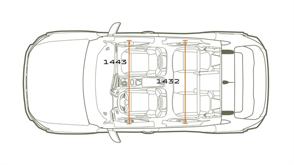 Dimenzije - modularnost - Dacia Duster 